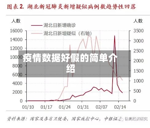 疫情数据好假的简单介绍-第3张图片