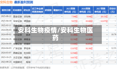 安科生物疫情/安科生物医药