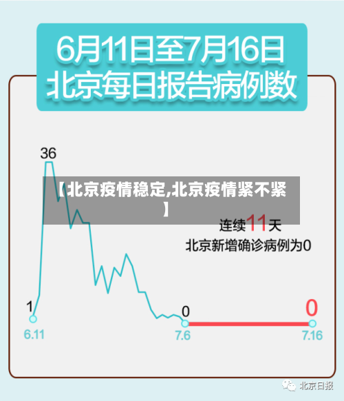 【北京疫情稳定,北京疫情紧不紧】