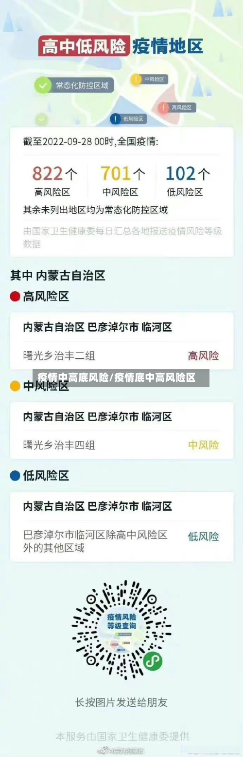 疫情中高底风险/疫情底中高风险区