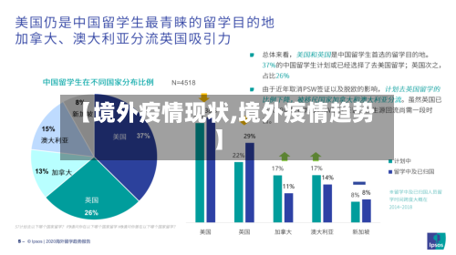 【境外疫情现状,境外疫情趋势】-第2张图片