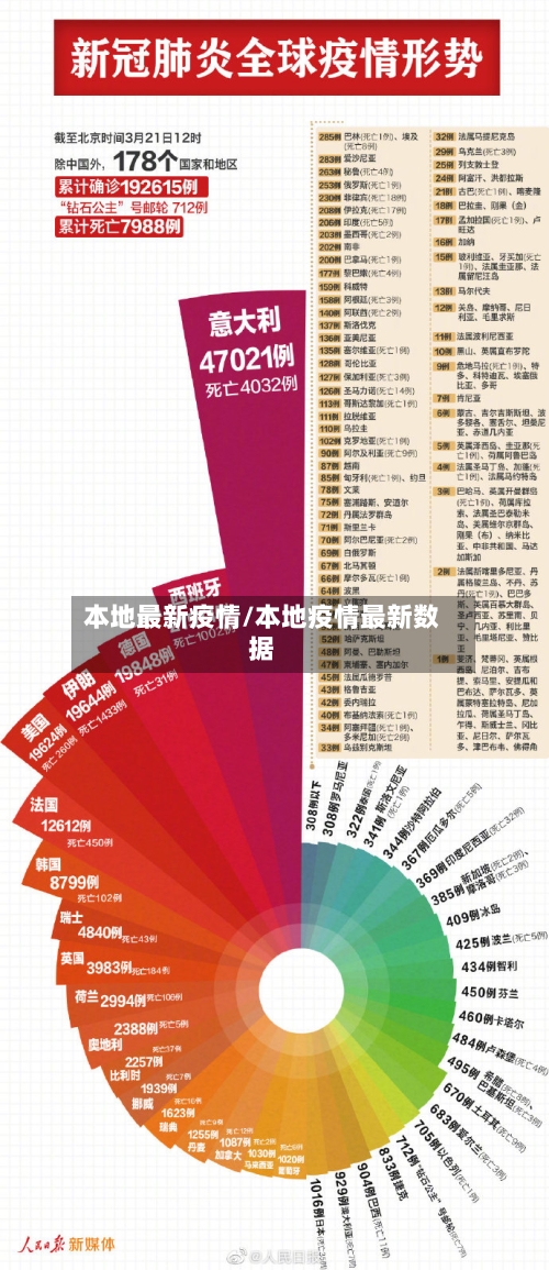 本地最新疫情/本地疫情最新数据-第2张图片