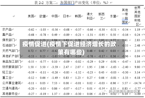 疫情促进(疫情下促进经济增长的政策有哪些)