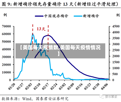 【美国每天疫情数,美国每天疫情情况】