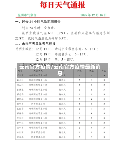 云南官方疫情/云南官方疫情最新消息