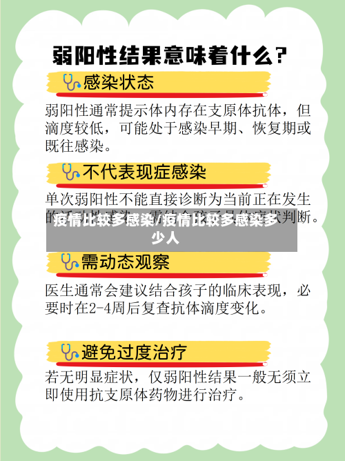 疫情比较多感染/疫情比较多感染多少人-第2张图片