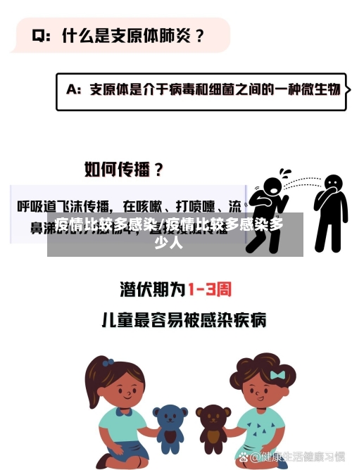疫情比较多感染/疫情比较多感染多少人
