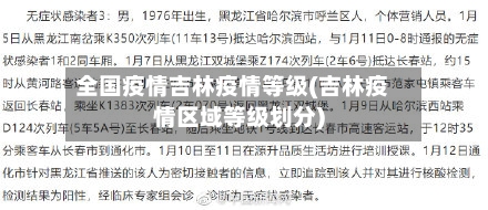 全国疫情吉林疫情等级(吉林疫情区域等级划分)