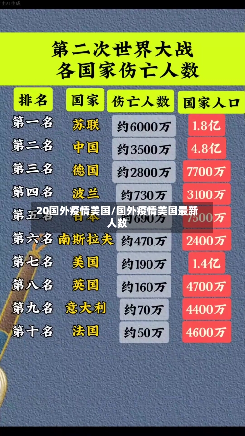 20国外疫情美国/国外疫情美国最新人数