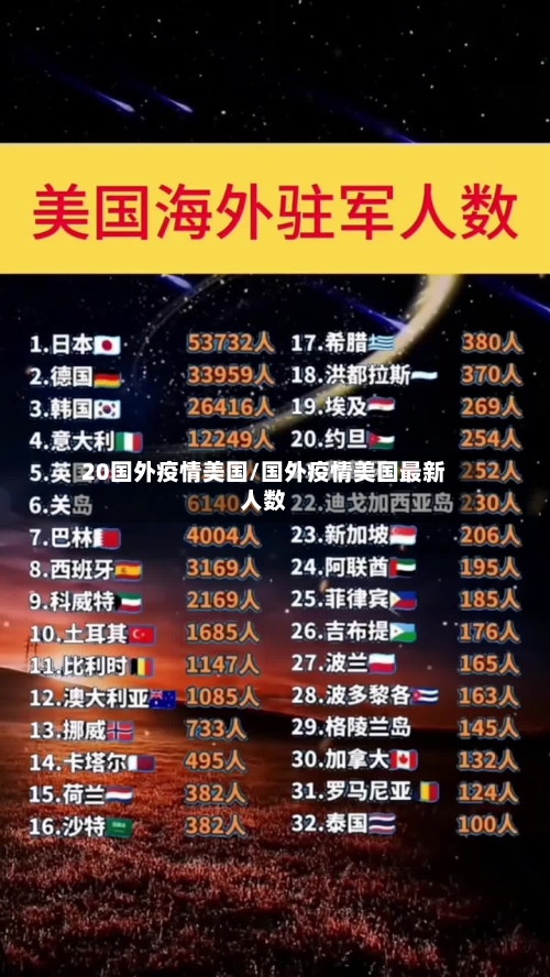 20国外疫情美国/国外疫情美国最新人数-第2张图片