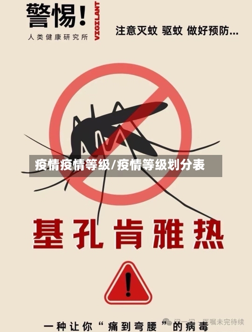 疫情疫情等级/疫情等级划分表