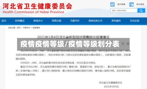 疫情疫情等级/疫情等级划分表-第3张图片