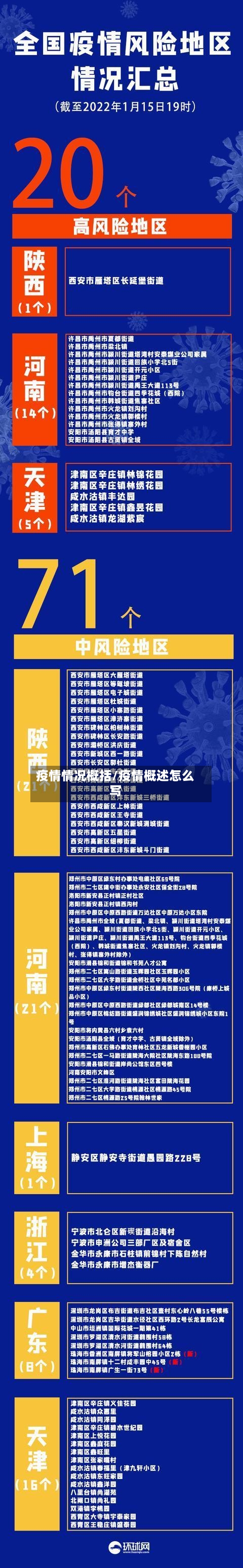 疫情情况概括/疫情概述怎么写