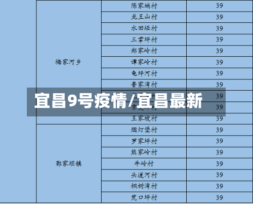 宜昌9号疫情/宜昌最新-第3张图片