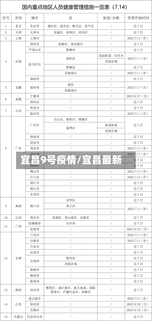宜昌9号疫情/宜昌最新