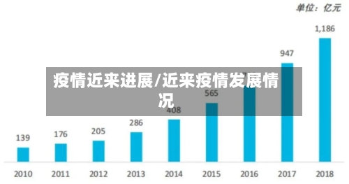 疫情近来进展/近来疫情发展情况