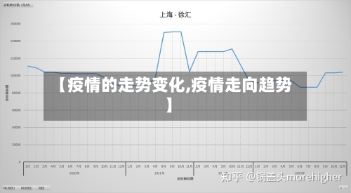 【疫情的走势变化,疫情走向趋势】-第2张图片