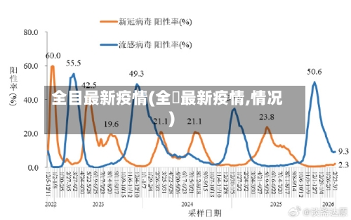 全目最新疫情(全囯最新疫情,情况)