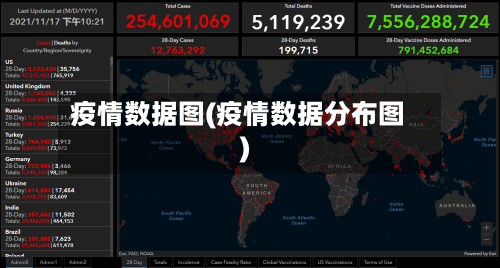 疫情数据图(疫情数据分布图)-第2张图片