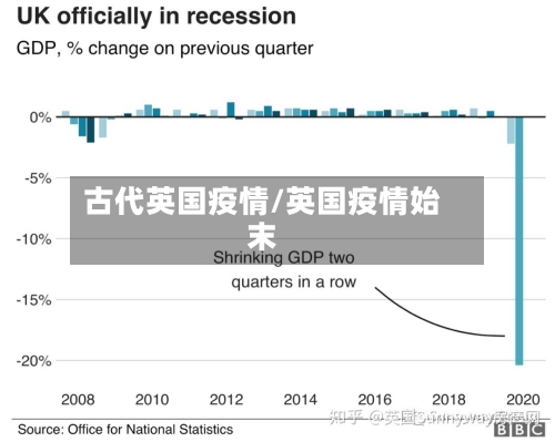 古代英国疫情/英国疫情始末