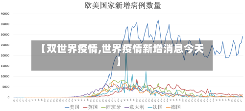 【双世界疫情,世界疫情新增消息今天】
