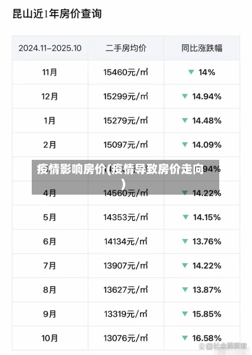 疫情影响房价(疫情导致房价走向)