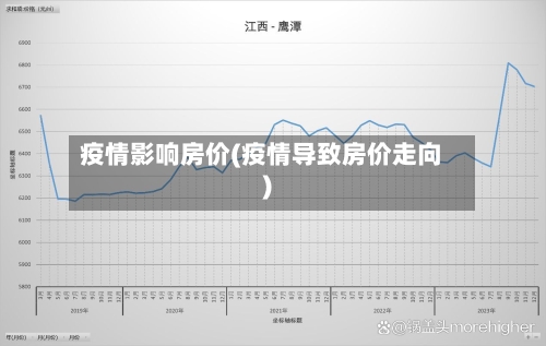疫情影响房价(疫情导致房价走向)-第2张图片