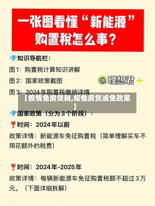 【疫情免房贷税,疫情房贷减免政策】