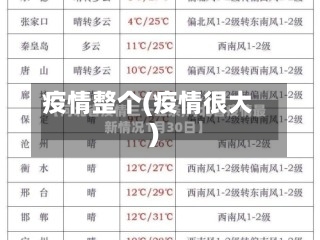 疫情整个(疫情很大)