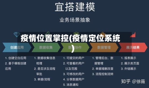 疫情位置掌控(疫情定位系统)-第3张图片