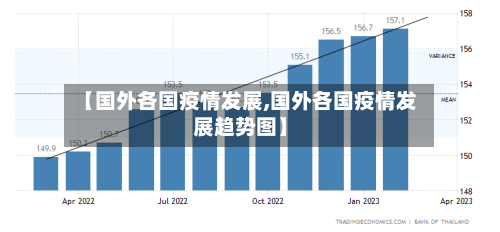 【国外各国疫情发展,国外各国疫情发展趋势图】