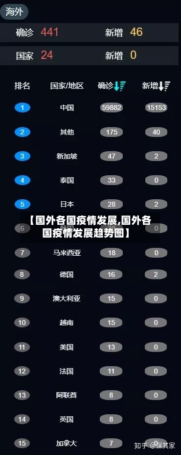 【国外各国疫情发展,国外各国疫情发展趋势图】-第3张图片