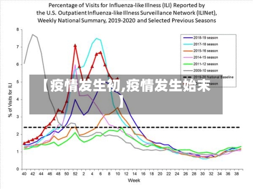 【疫情发生初,疫情发生始末】