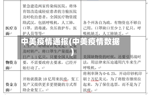 中美疫情通报(中美疫情数据)-第2张图片