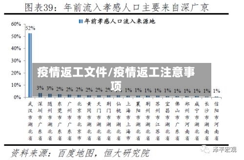 疫情返工文件/疫情返工注意事项-第3张图片