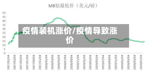 疫情装机涨价/疫情导致涨价