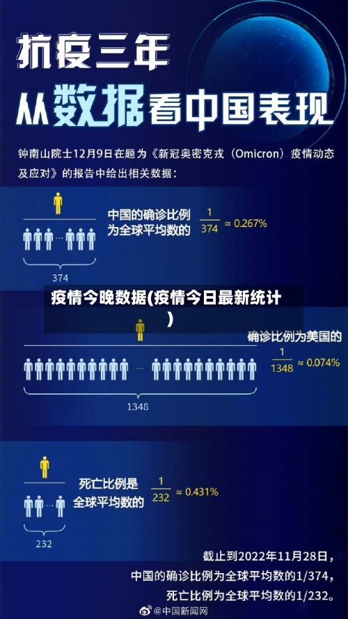 疫情今晚数据(疫情今日最新统计)-第2张图片