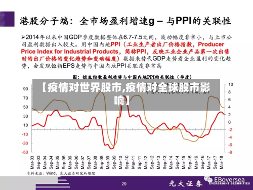 【疫情对世界股市,疫情对全球股市影响】-第2张图片