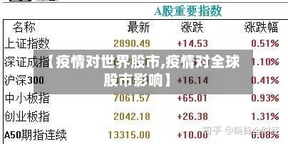 【疫情对世界股市,疫情对全球股市影响】-第3张图片