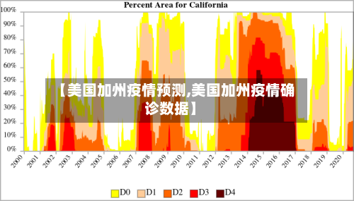 【美国加州疫情预测,美国加州疫情确诊数据】-第2张图片