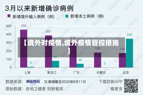 【境外对疫情,境外疫情管控措施】