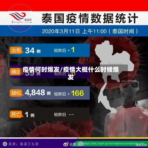 疫情何时爆发/疫情大概什么时候爆发