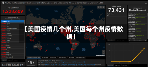 【美国疫情几个州,美国每个州疫情数据】