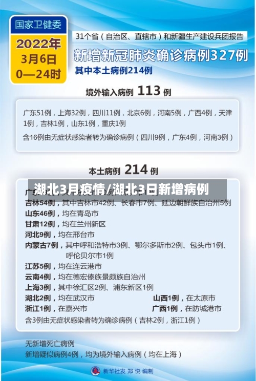 湖北3月疫情/湖北3日新增病例