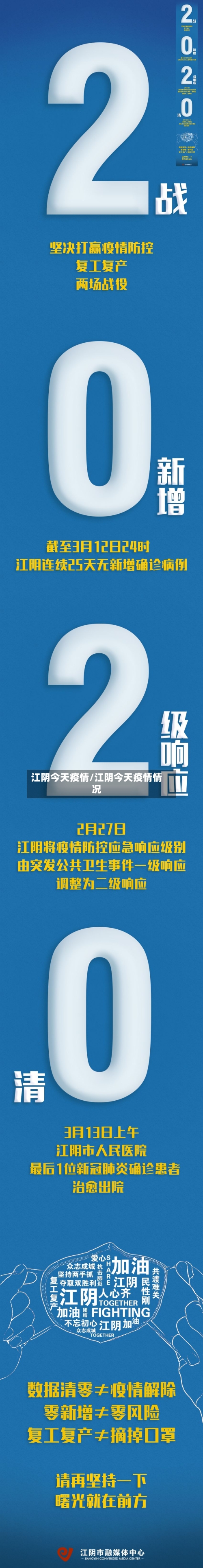 江阴今天疫情/江阴今天疫情情况