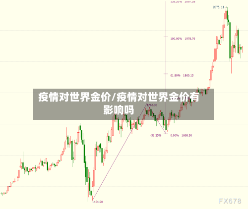 疫情对世界金价/疫情对世界金价有影响吗