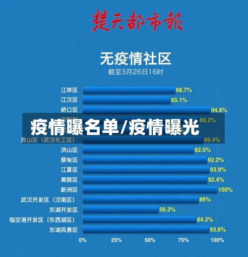疫情曝名单/疫情曝光