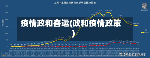 疫情政和客运(政和疫情政策)