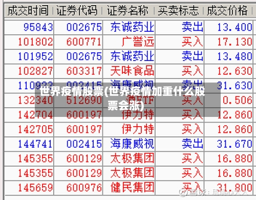 世界疫情股票(世界疫情加重什么股票会涨)