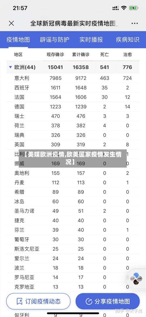 【美媒欧洲疫情,欧美国家疫情发生情况】-第2张图片
